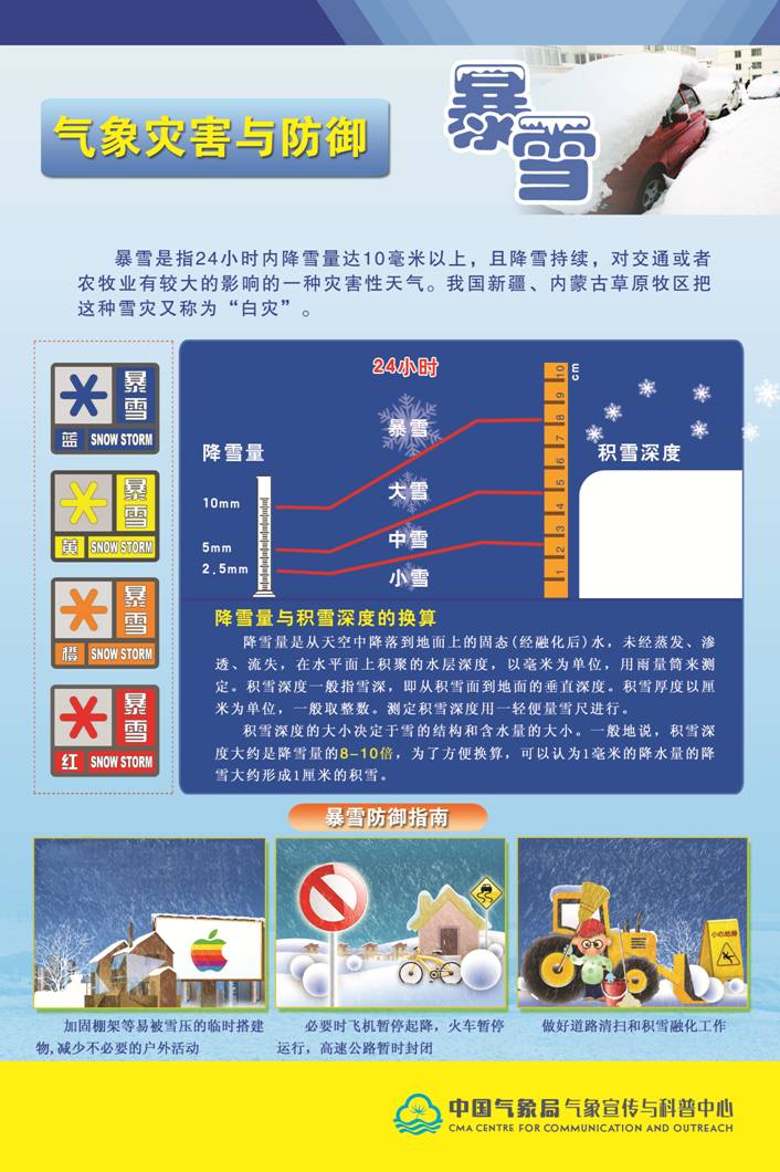 2022年世界气象日气象科普宣传一