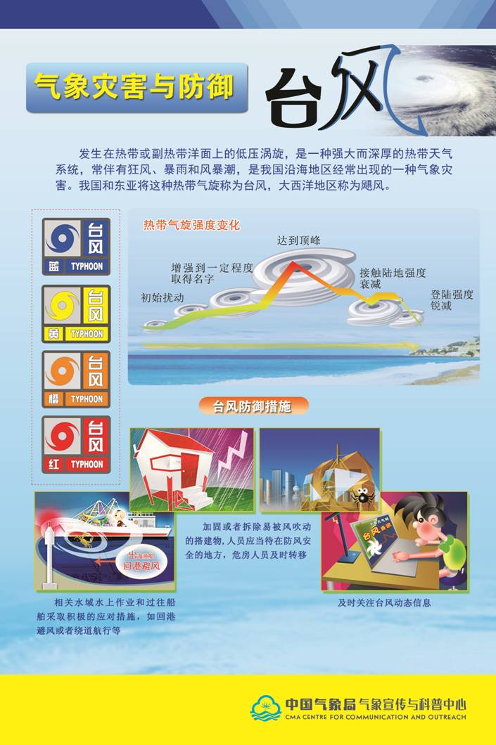 2022年世界气象日气象科普宣传一