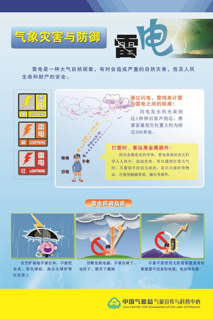 2022年世界气象日气象科普宣传一
